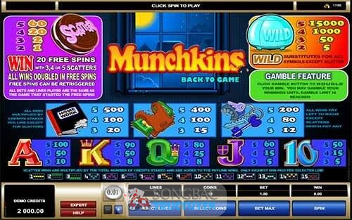 Giới thiệu trò chơi Munchkins tại các nhà cái Việt Nam