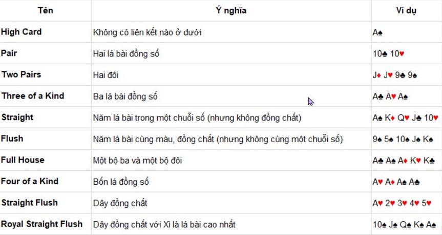 Poker terms players should know