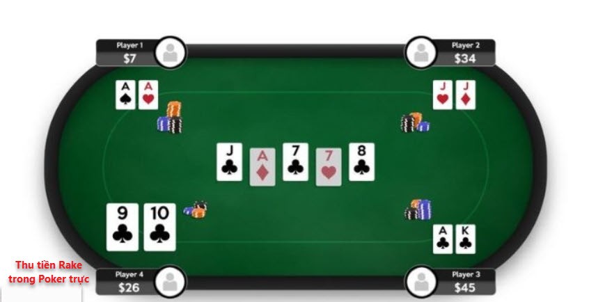 Thu bởi giải đấu